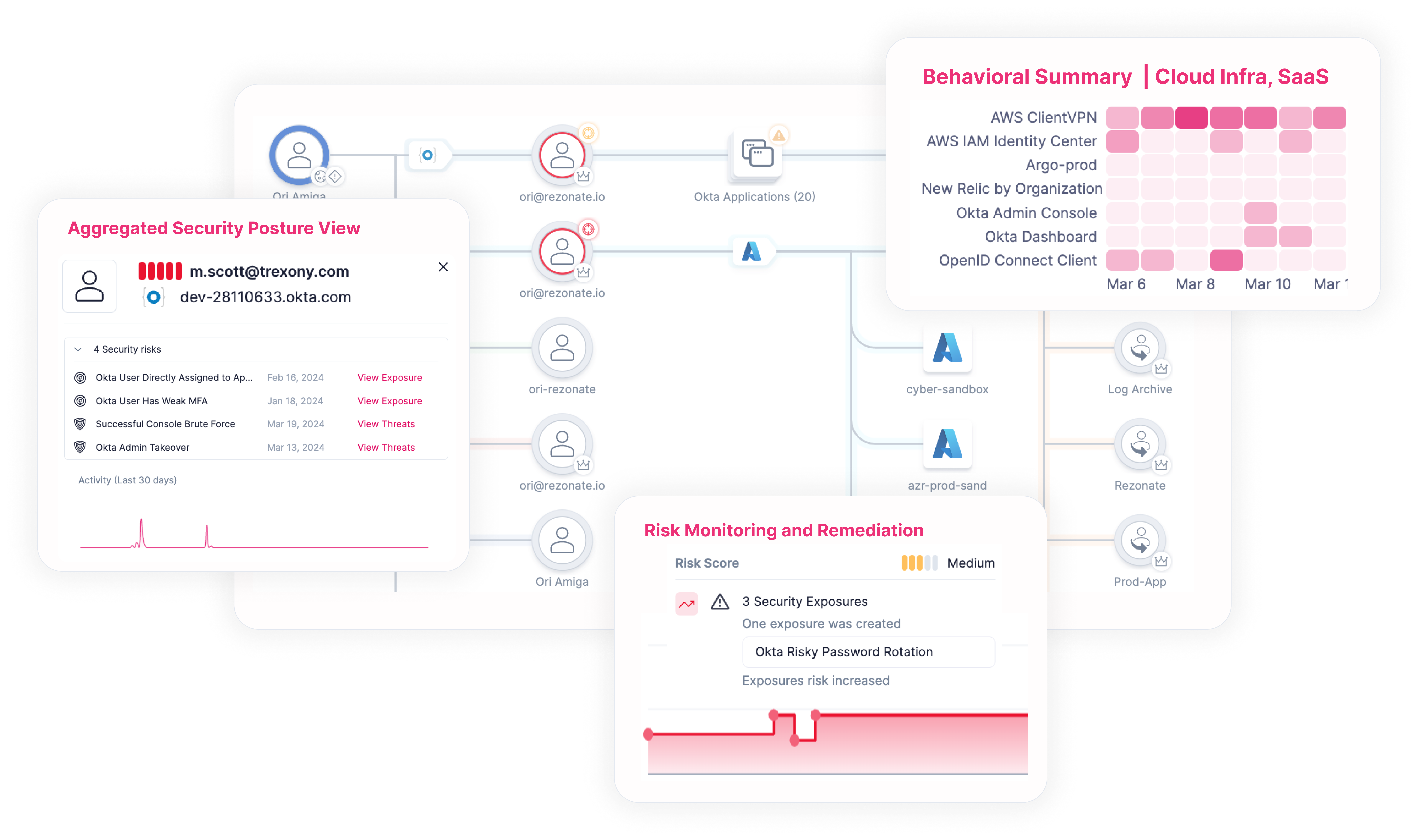 Identity-first Security