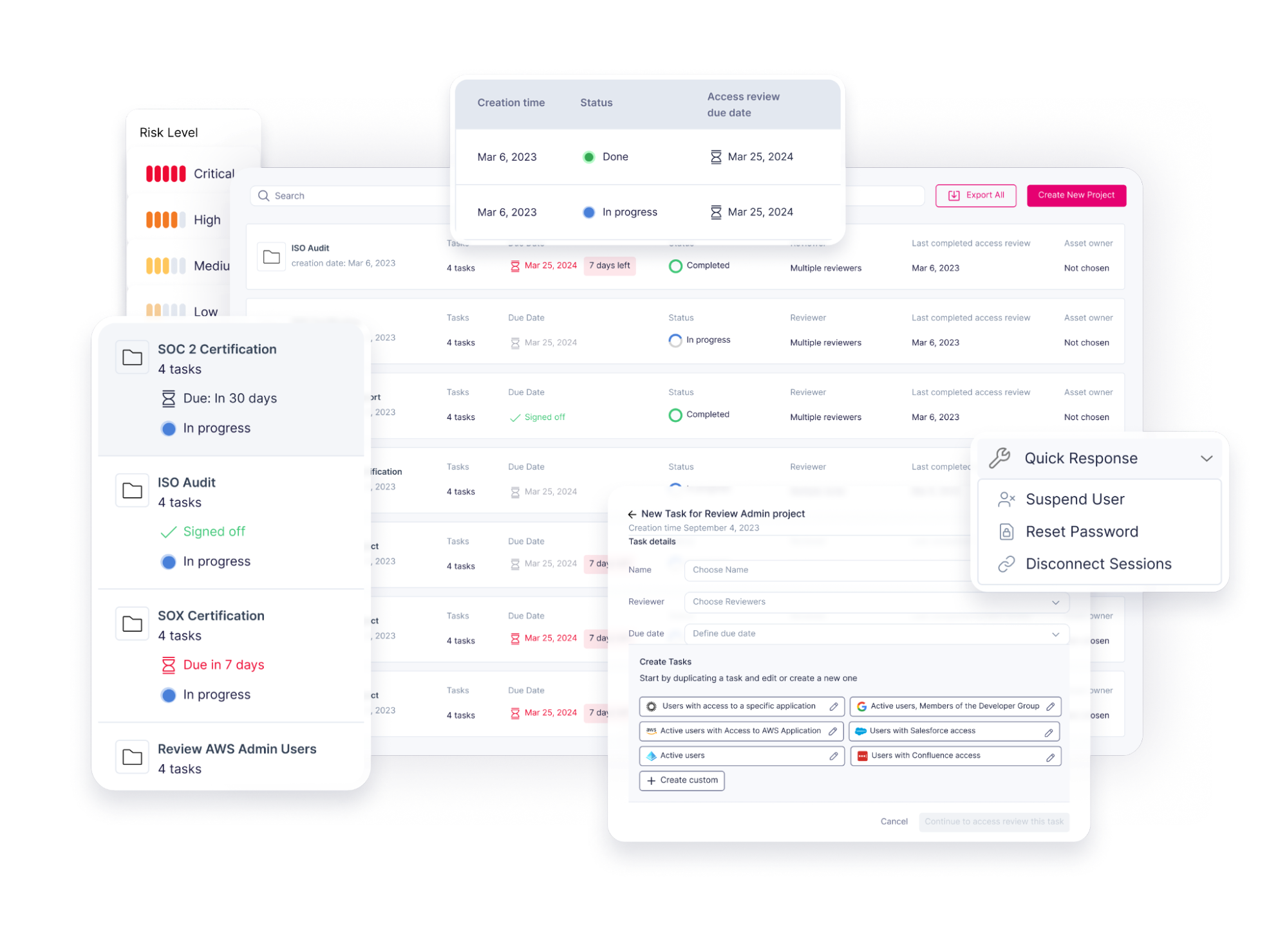 User Access Reviews